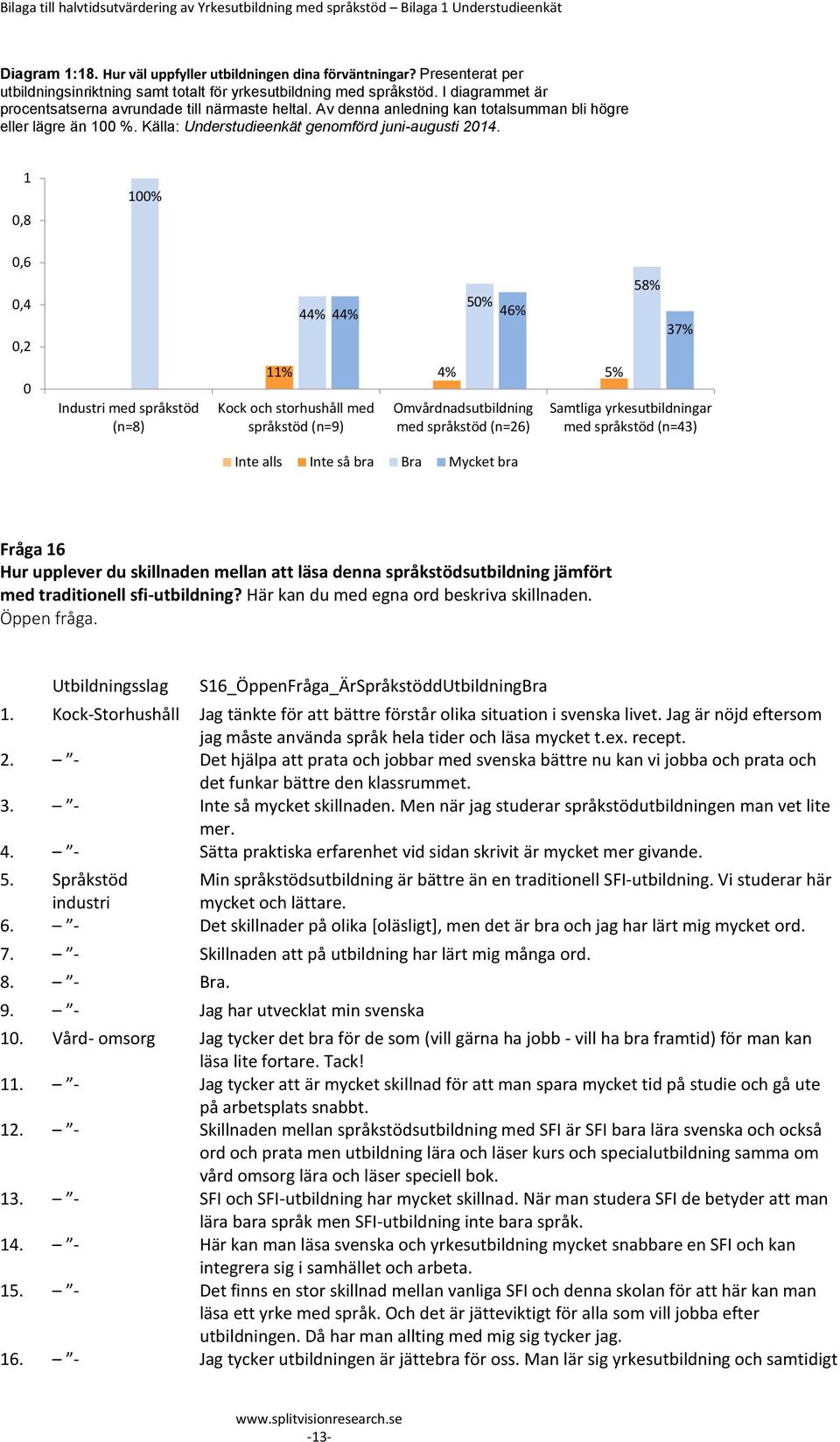 Av denna anledning kan totalsumman bli högre eller lägre än 100 %. Källa: Understudieenkät genomförd juni-augusti 2014.