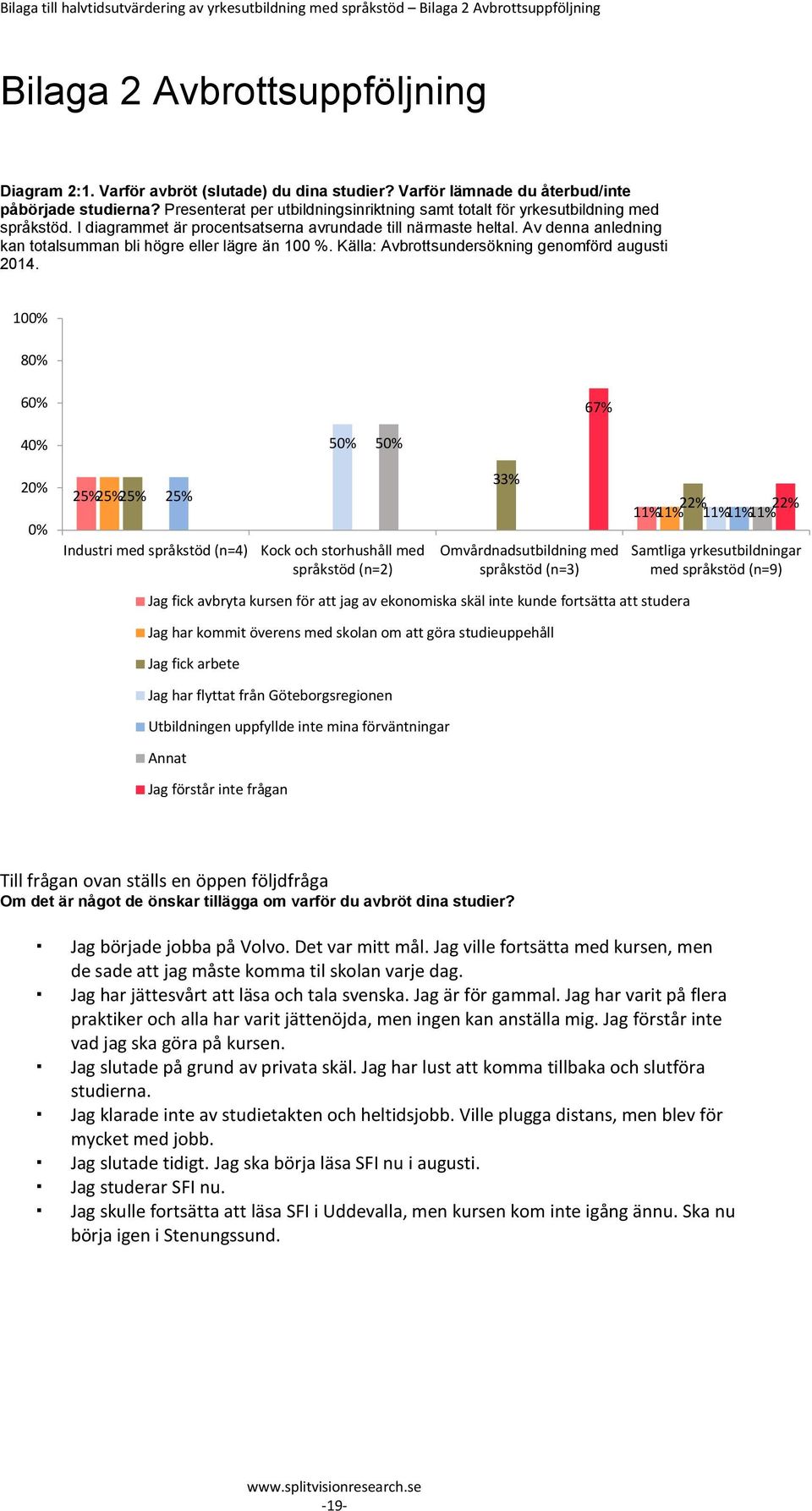 Av denna anledning kan totalsumman bli högre eller lägre än 100 %. Källa: Avbrottsundersökning genomförd augusti 2014.