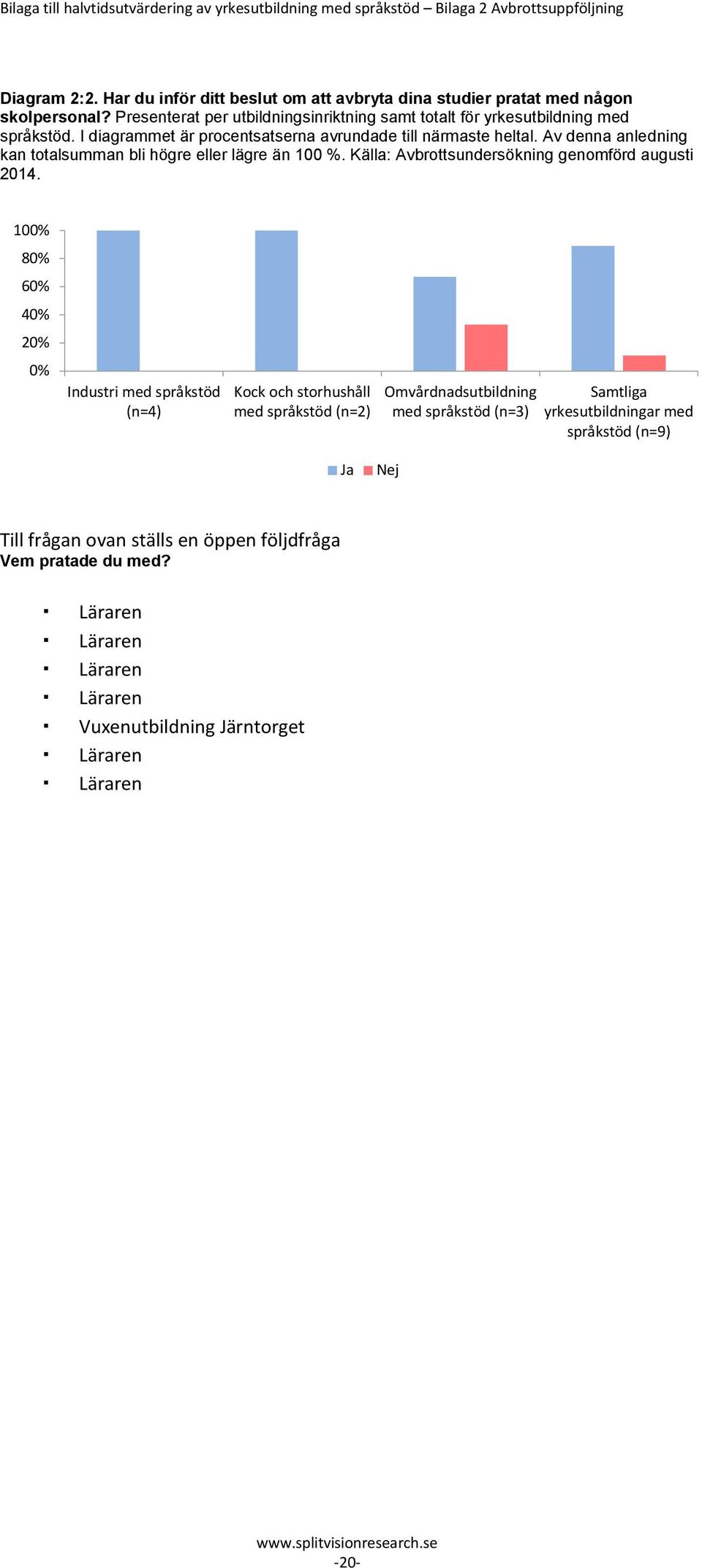 I diagrammet är procentsatserna avrundade till närmaste heltal. Av denna anledning kan totalsumman bli högre eller lägre än 100 %.