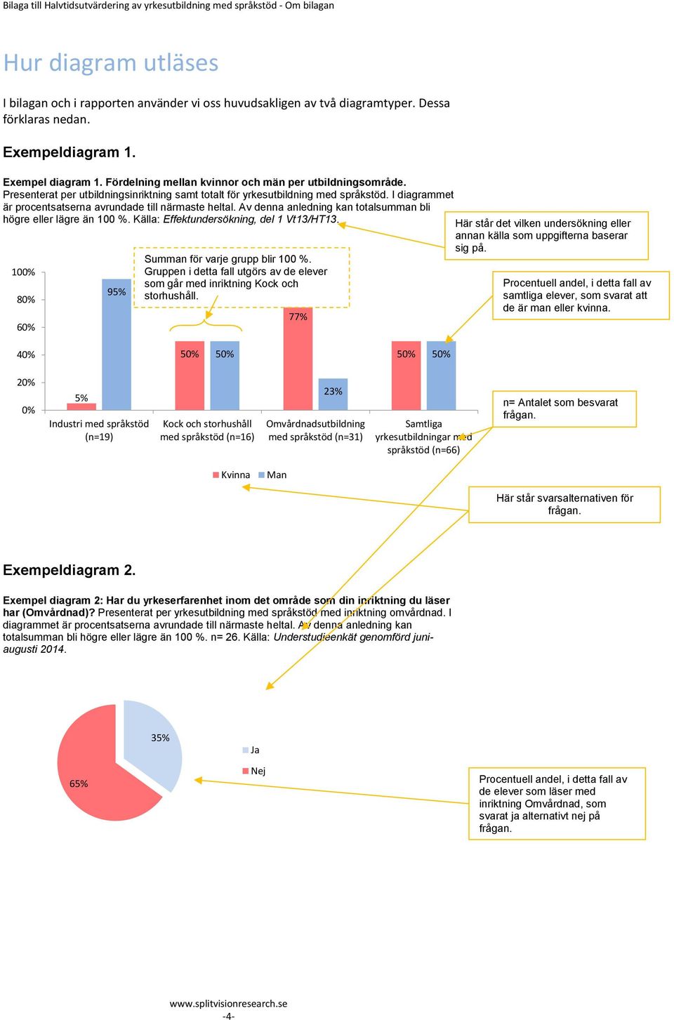 I diagrammet är procentsatserna avrundade till närmaste heltal. Av denna anledning kan totalsumman bli högre eller lägre än 100 %. Källa: Effektundersökning, del 1 Vt13/HT13.