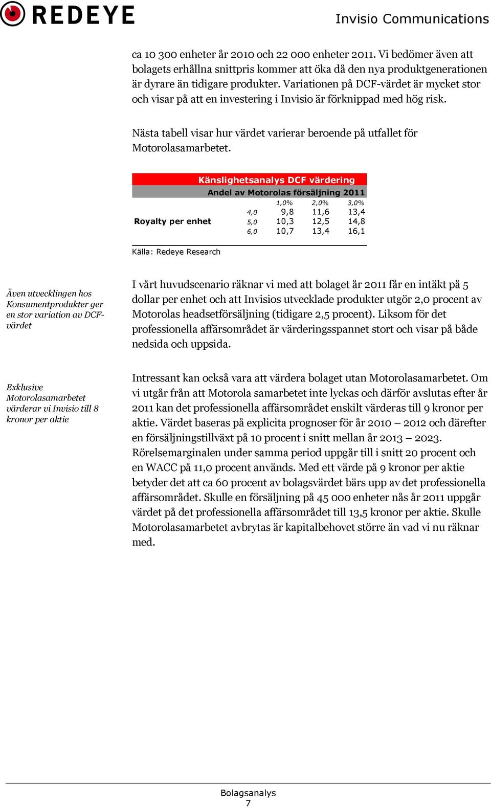 Känslighetsanalys DCF värdering Andel av Motorolas försäljning 2011 1,0% 2,0% 3,0% 4,0 9,8 11,6 13,4 Royalty per enhet 5,0 10,3 12,5 14,8 6,0 10,7 13,4 16,1 Källa: Redeye Research Även utvecklingen