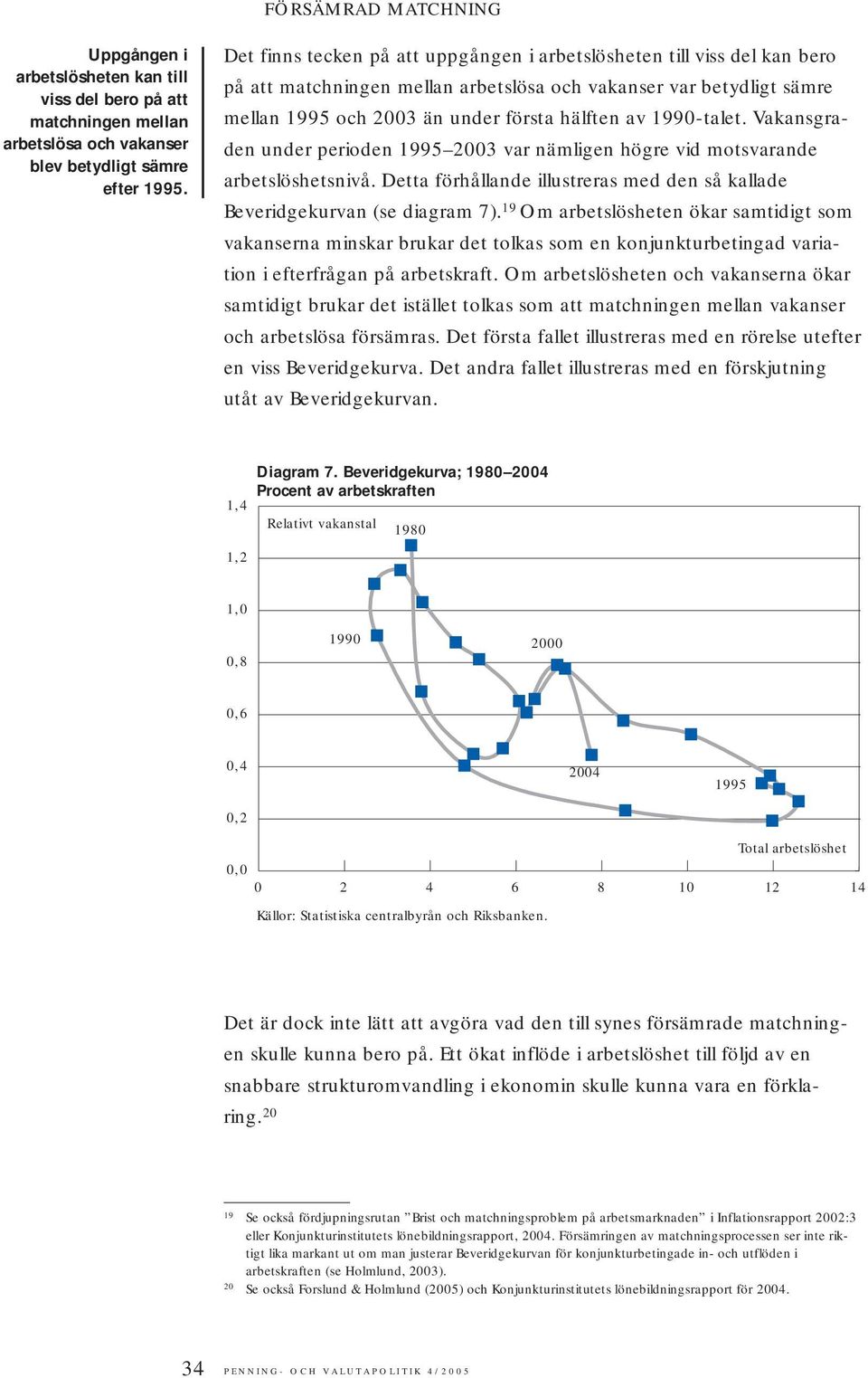 1990-talet. Vakansgraden under perioden 1995 2003 var nämligen högre vid motsvarande arbetslöshetsnivå. Detta förhållande illustreras med den så kallade Beveridgekurvan (se diagram 7).