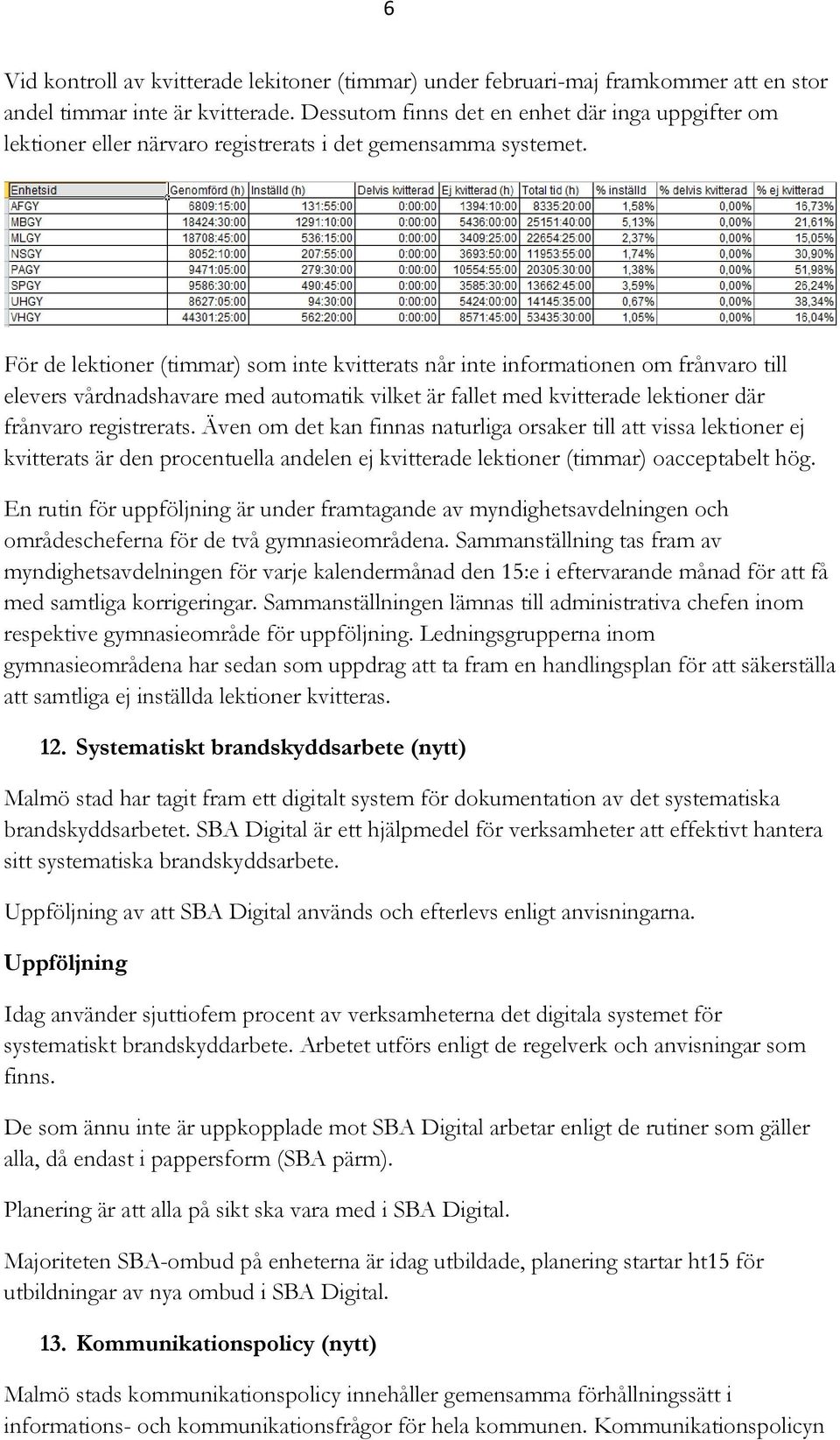 För de lektioner (timmar) som inte kvitterats når inte informationen om frånvaro till elevers vårdnadshavare med automatik vilket är fallet med kvitterade lektioner där frånvaro registrerats.