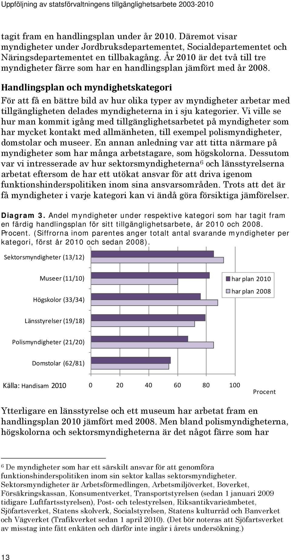 Handlingsplan och myndighetskategori För att få en bättre bild av hur olika typer av myndigheter arbetar med tillgängligheten delades myndigheterna in i sju kategorier.