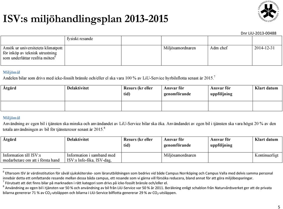 Användandet av egen bil i tjänsten ska vara högst 20 % av den totala användningen av bil för tjänsteresor senast år 2015.