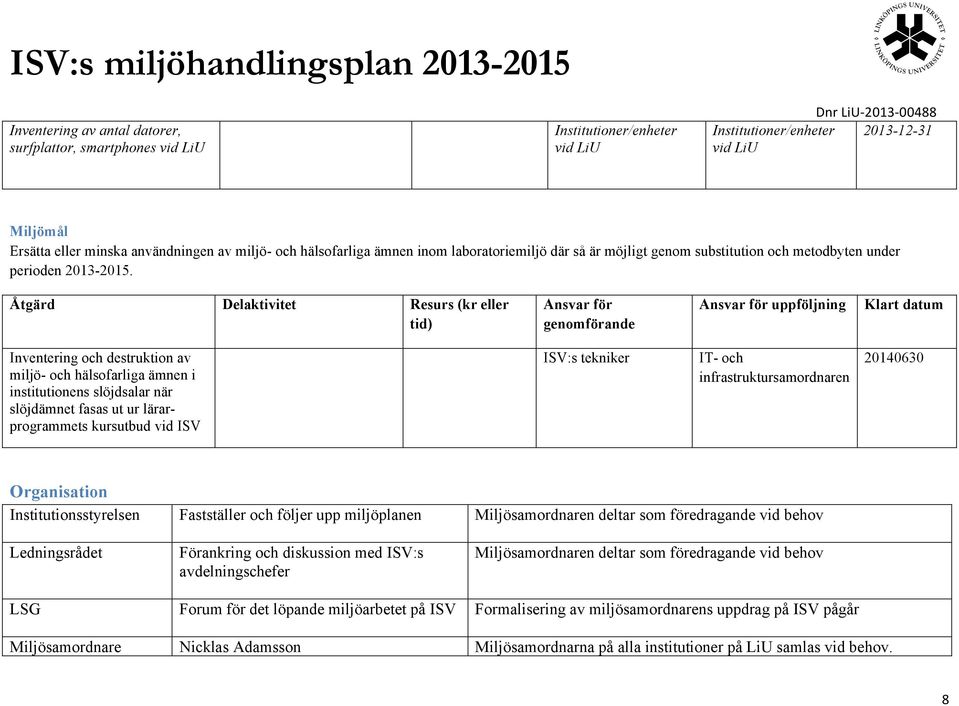 Inventering och destruktion av miljö- och hälsofarliga ämnen i institutionens slöjdsalar när slöjdämnet fasas ut ur lärarprogrammets kursutbud vid ISV ISV:s tekniker IT- och infrastruktursamordnaren