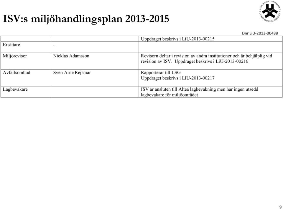 Uppdraget beskrivs i LiU-2013-00216 Avfallsombud Sven Arne Rejsmar Rapporterar till LSG Uppdraget