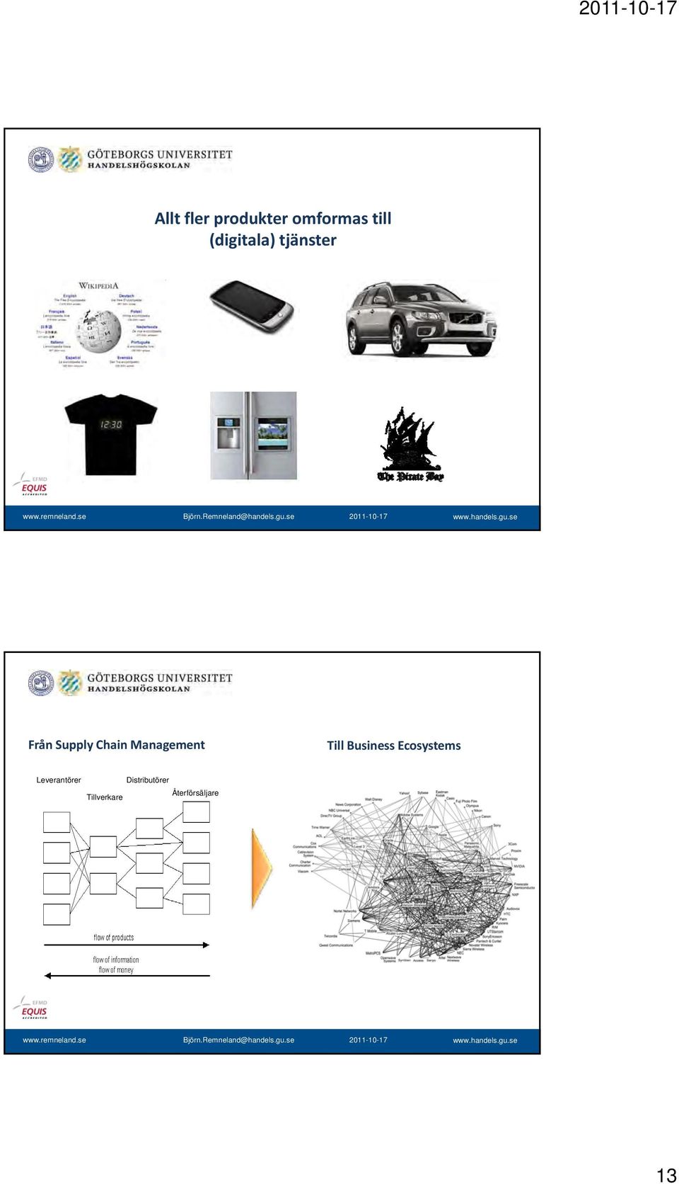 Management Till Business Ecosystems