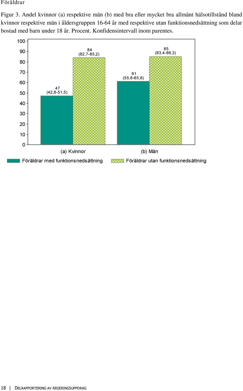 åldersgruppen 16-64 år med respektive utan funktionsnedsättning som delar bostad med barn under 18 år. Procent.