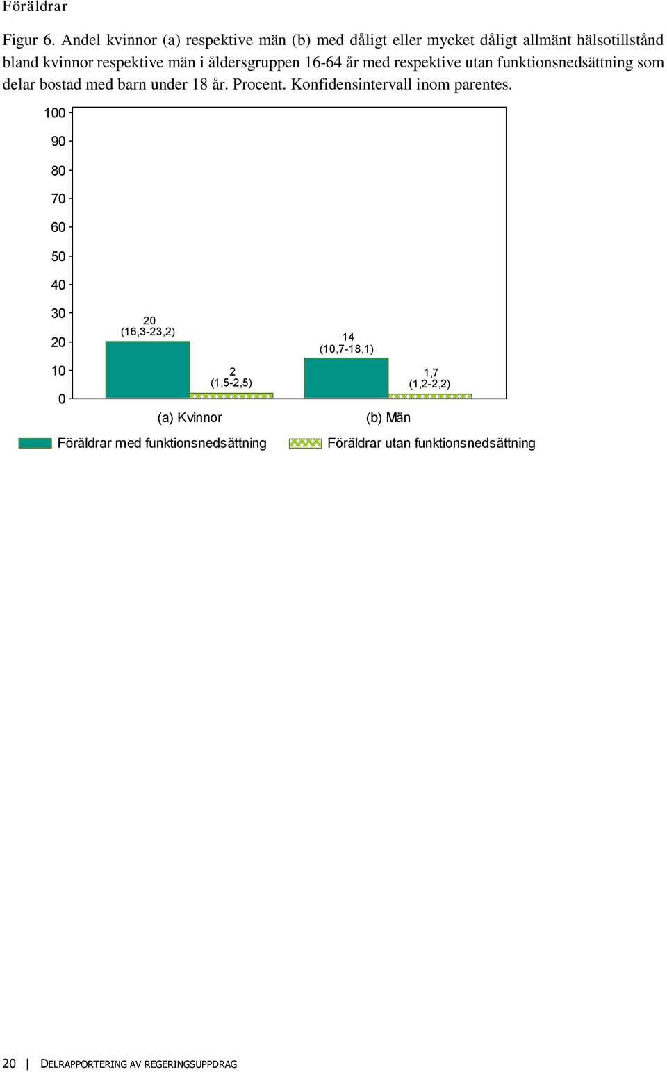 män i åldersgruppen 16-64 år med respektive utan funktionsnedsättning som delar bostad med barn under 18 år. Procent.