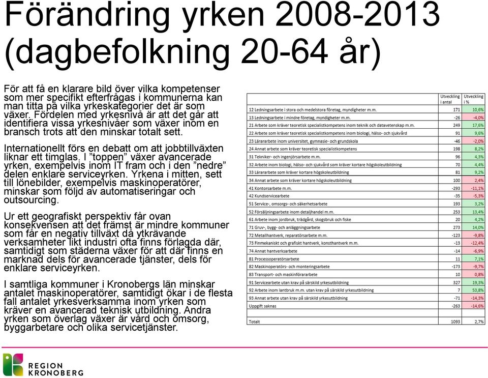 Internationellt förs en debatt om att jobbtillväxten liknar ett timglas. I toppen växer avancerade yrken, exempelvis inom IT fram och i den nedre delen enklare serviceyrken.