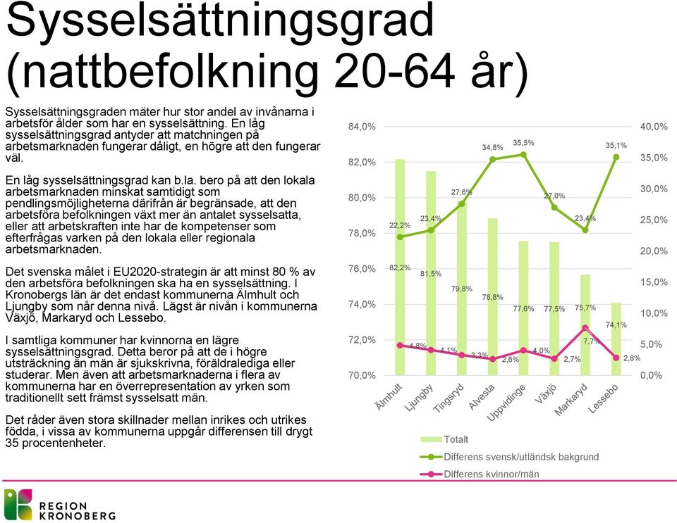 bero på att den lokala arbetsmarknaden minskat samtidigt som pendlingsmöjligheterna därifrån är begränsade, att den arbetsföra befolkningen växt mer än antalet sysselsatta, eller att arbetskraften