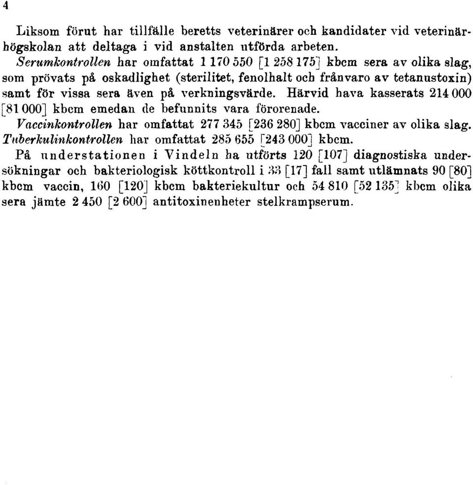 Härvid hava kasserats 214 000 [81000] kbcm emedan de befunnits vara förorenade. Vaccinhontrollen har omfattat 277 345 [236 280] kbcm vacciner av olika slag.