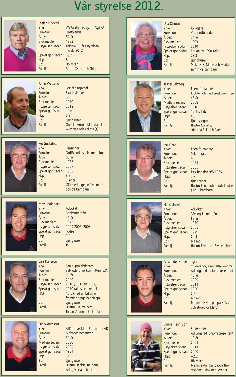 Höllviken Familj: Britta, Oscar och Philip Ulla Öhman Yrke: Åklagare Funktion: Vice ordförande Ålder: 64 år Blev medlem: 1993 I styrelsen sedan: 2010 Spelat golf sedan: Början av 1990-talet Hcp: 23,3