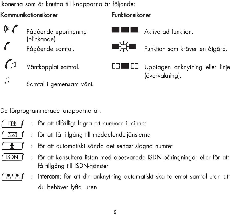 De förprogrammerade knapparna är: ISDN : för att tillfälligt lagra ett nummer i minnet : för att få tillgång till meddelandetjänsterna : för att automatiskt sända det