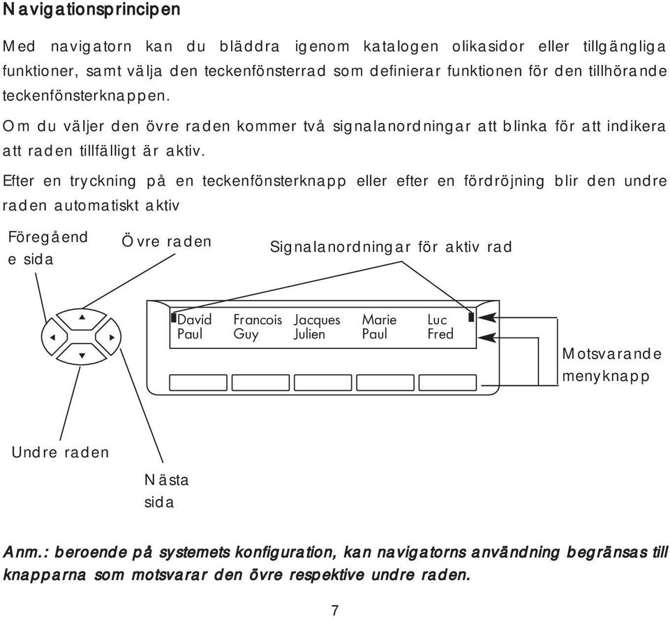 Efter en tryckning på en teckenfönsterknapp eller efter en fördröjning blir den undre raden automatiskt aktiv Föregåend e sida Övre raden Signalanordningar för aktiv rad David Paul