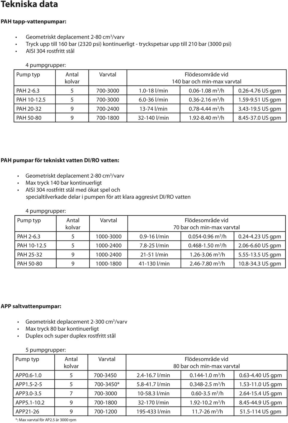 16 m 3 /h 1.59-9.51 US gpm PAH 20-32 9 700-2400 13-74 l/min 0.78-4.44 m 3 /h 3.43-19.5 US gpm PAH 50-80 9 700-1800 32-140 l/min 1.92-8.40 m 3 /h 8.45-37.