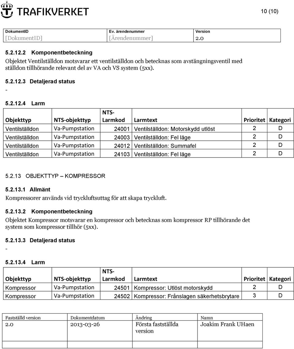 24012 Ventilställdon: Summafel 2 D Ventilställdon VaPumpstation 24103 Ventilställdon: Fel läge 2 D 5.2.13 OBJEKTTYP KOMPRESSOR 5.2.13.1 Allmänt Kompressorer används vid tryckluftsuttag för att skapa tryckluft.