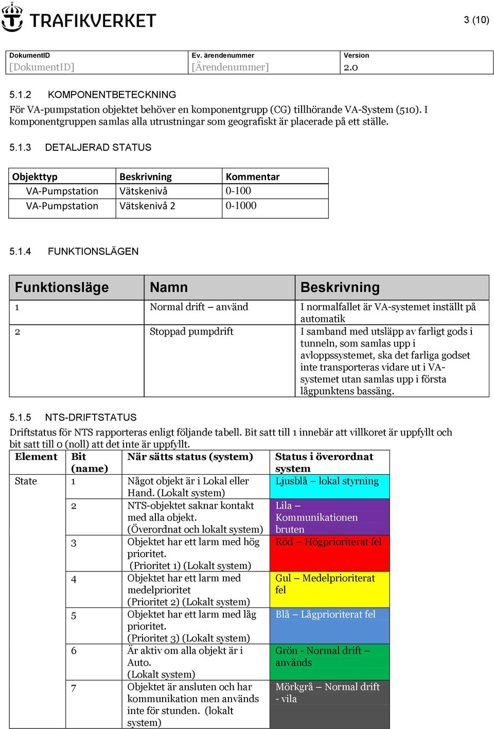 3 DETALJERAD STATUS VAPumpstation Vätskenivå 010