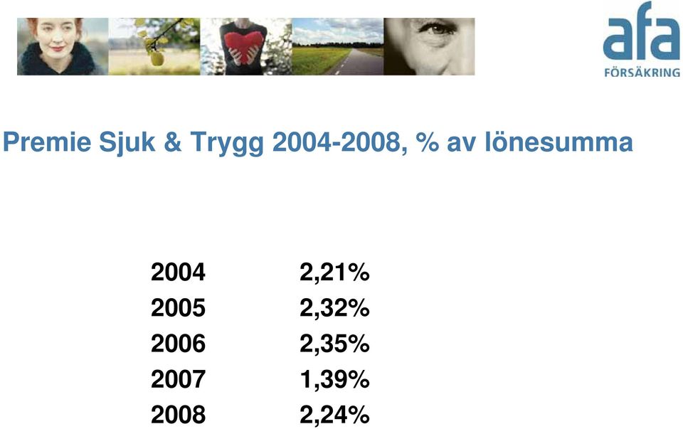 lönesumma 2004 2,21%