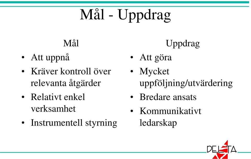 Instrumentell styrning Att göra Uppdrag Mycket