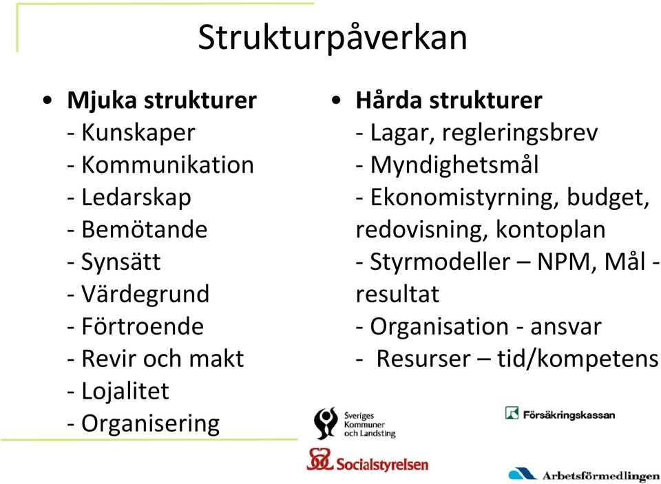 strukturer - Lagar, regleringsbrev - Myndighetsmål - Ekonomistyrning, budget,