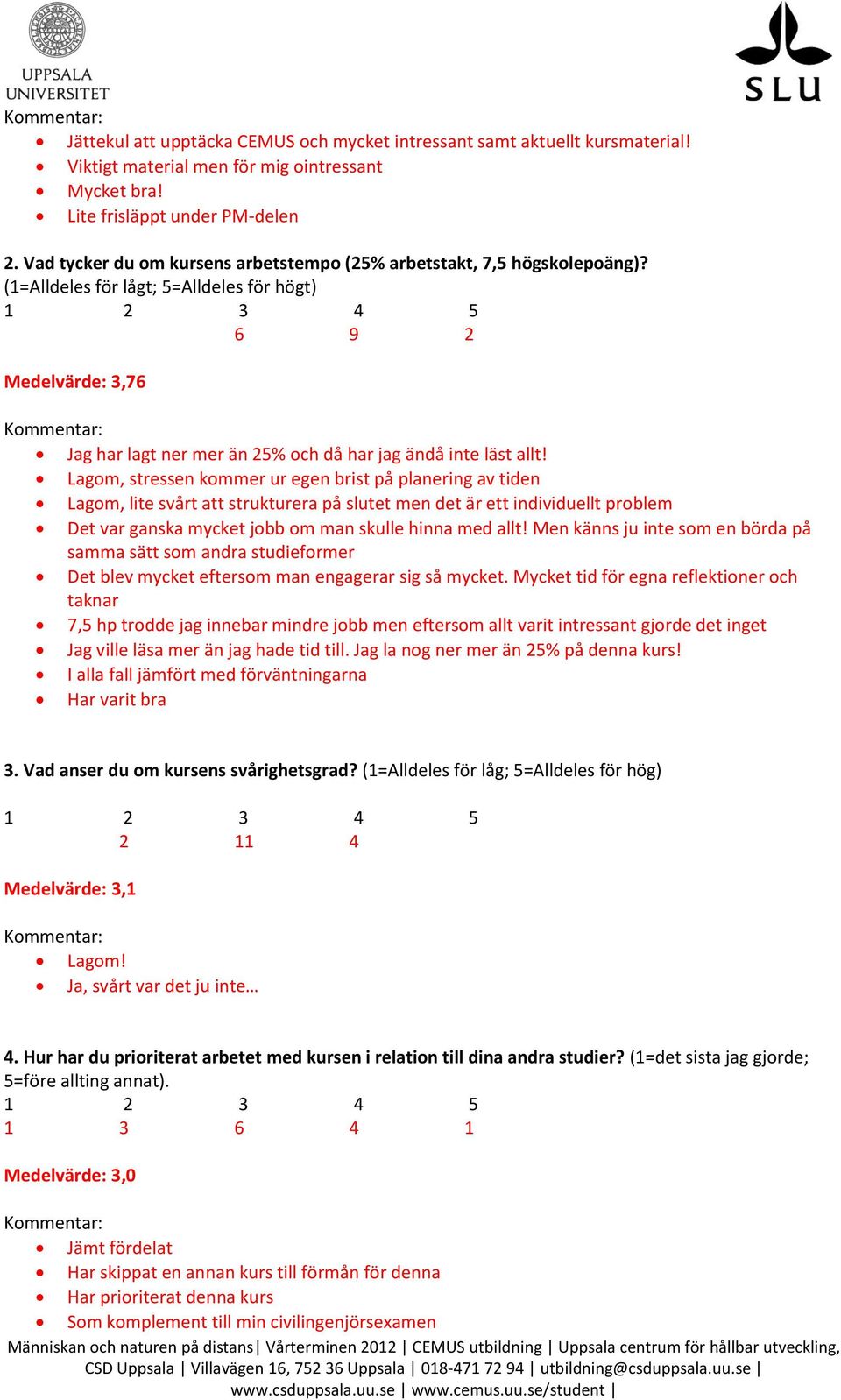 (1=Alldeles för lågt; 5=Alldeles för högt) 6 9 2 Medelvärde: 3,76 Jag har lagt ner mer än 25% och då har jag ändå inte läst allt!