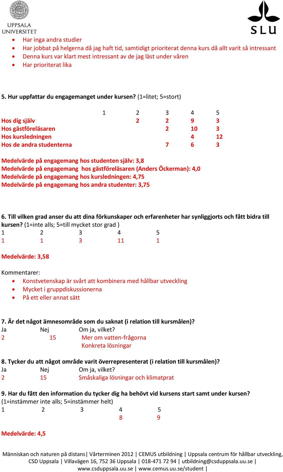 (1=litet; 5=stort) Hos dig själv 2 2 9 3 Hos gästföreläsaren 2 10 3 Hos kursledningen 4 12 Hos de andra studenterna 7 6 3 Medelvärde på engagemang hos studenten själv: 3,8 Medelvärde på engagemang