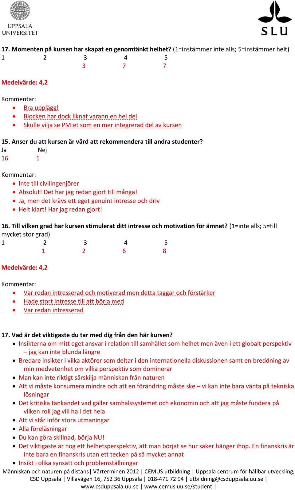 Ja Nej 16 1 Inte till civilingenjörer Absolut! Det har jag redan gjort till många! Ja, men det krävs ett eget genuint intresse och driv Helt klart! Har jag redan gjort! 16. Till vilken grad har kursen stimulerat ditt intresse och motivation för ämnet?