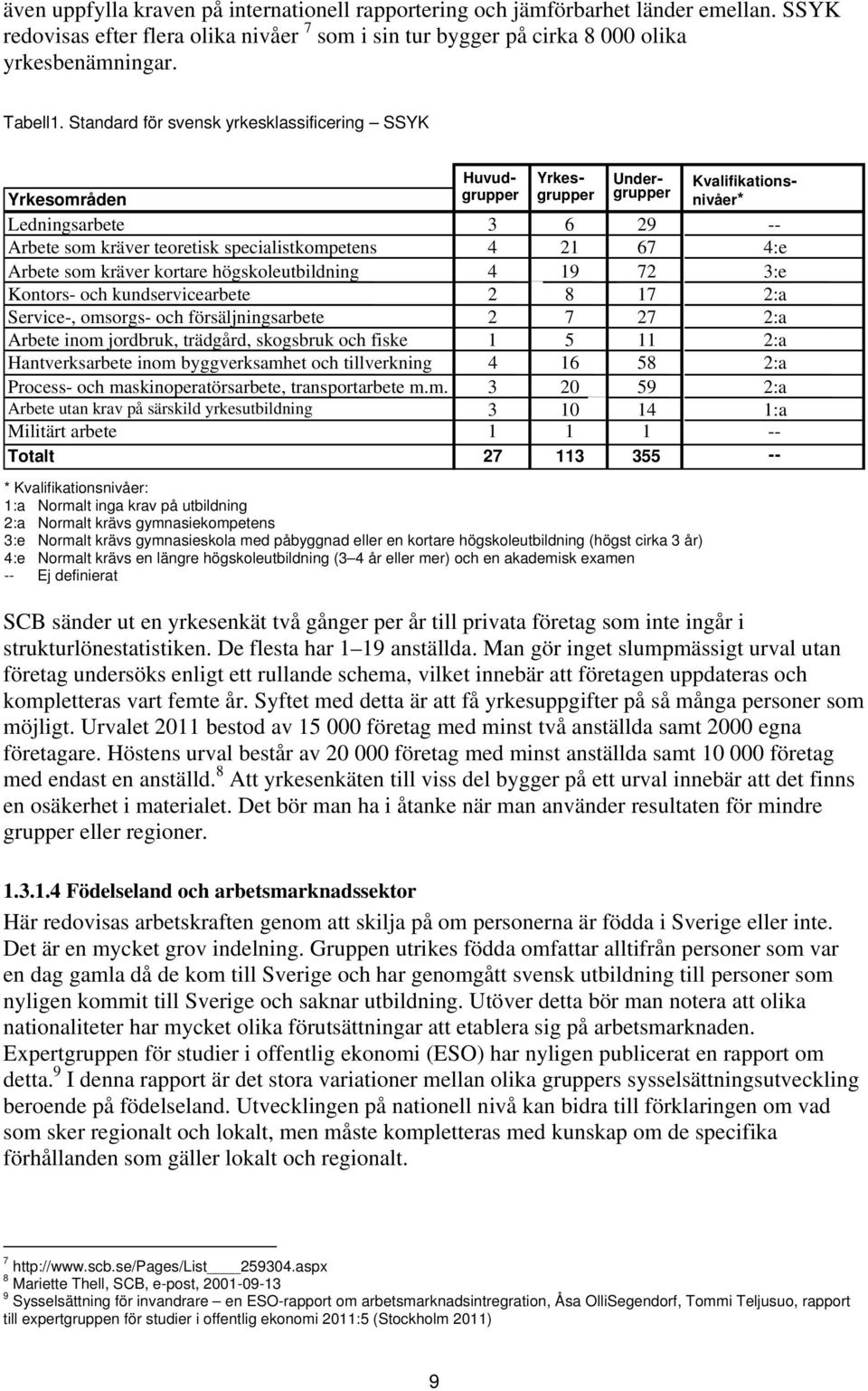 21 67 4:e Arbete som kräver kortare högskoleutbildning 4 19 72 3:e Kontors- och kundservicearbete 2 8 17 2:a Service-, omsorgs- och försäljningsarbete 2 7 27 2:a Arbete inom jordbruk, trädgård,