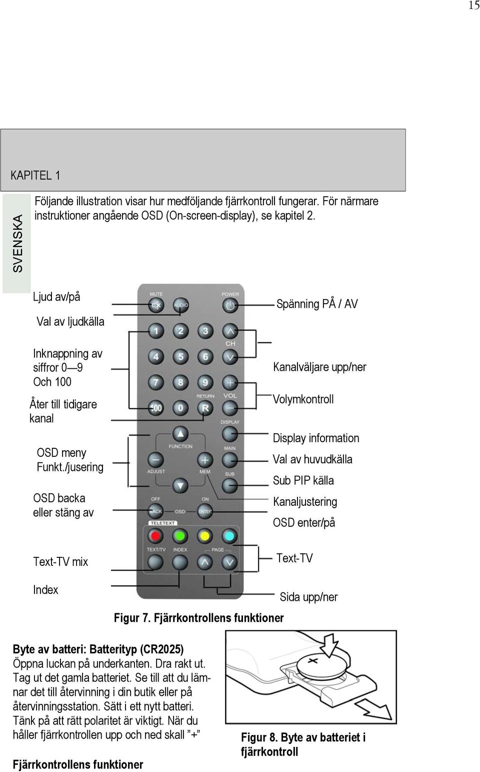 /jusering OSD backa eller stäng av Text-TV mix Index Spänning PÅ / AV Kanalväljare upp/ner Volymkontroll Display information Val av huvudkälla Sub PIP källa Kanaljustering OSD enter/på Text-TV Sida