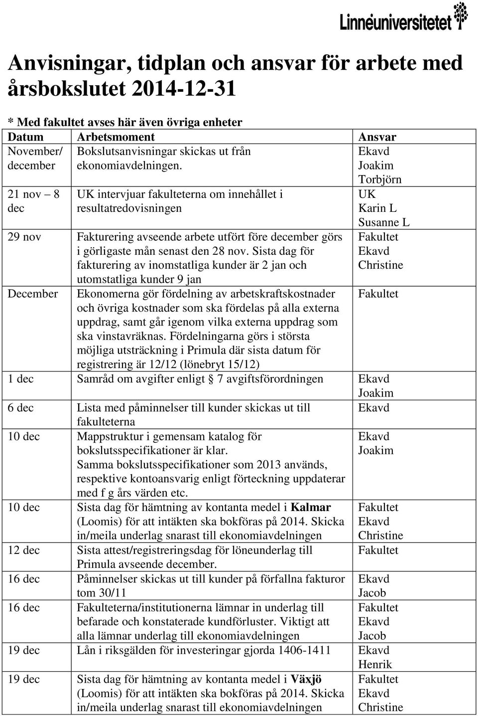 Sista dag för fakturering av inomstatliga kunder är 2 jan och utomstatliga kunder 9 jan December Ekonomerna gör fördelning av arbetskraftskostnader och övriga kostnader som ska fördelas på alla