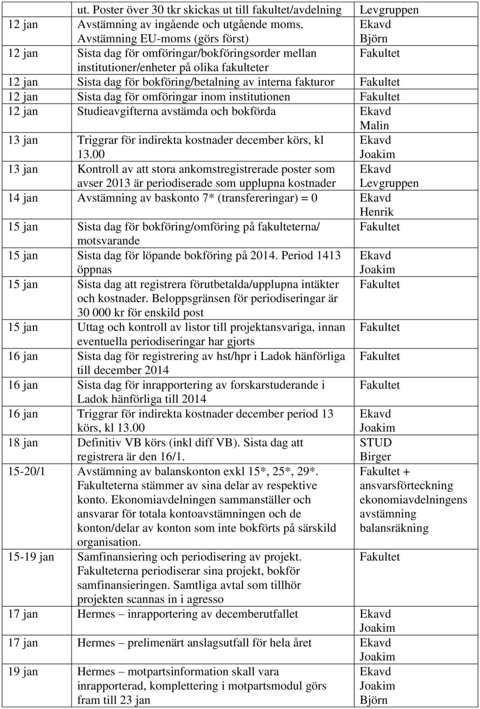 Sista dag för omföringar inom institutionen 12 jan Studieavgifterna avstämda och bokförda Malin 13 jan Triggrar för indirekta kostnader december körs, kl 13.