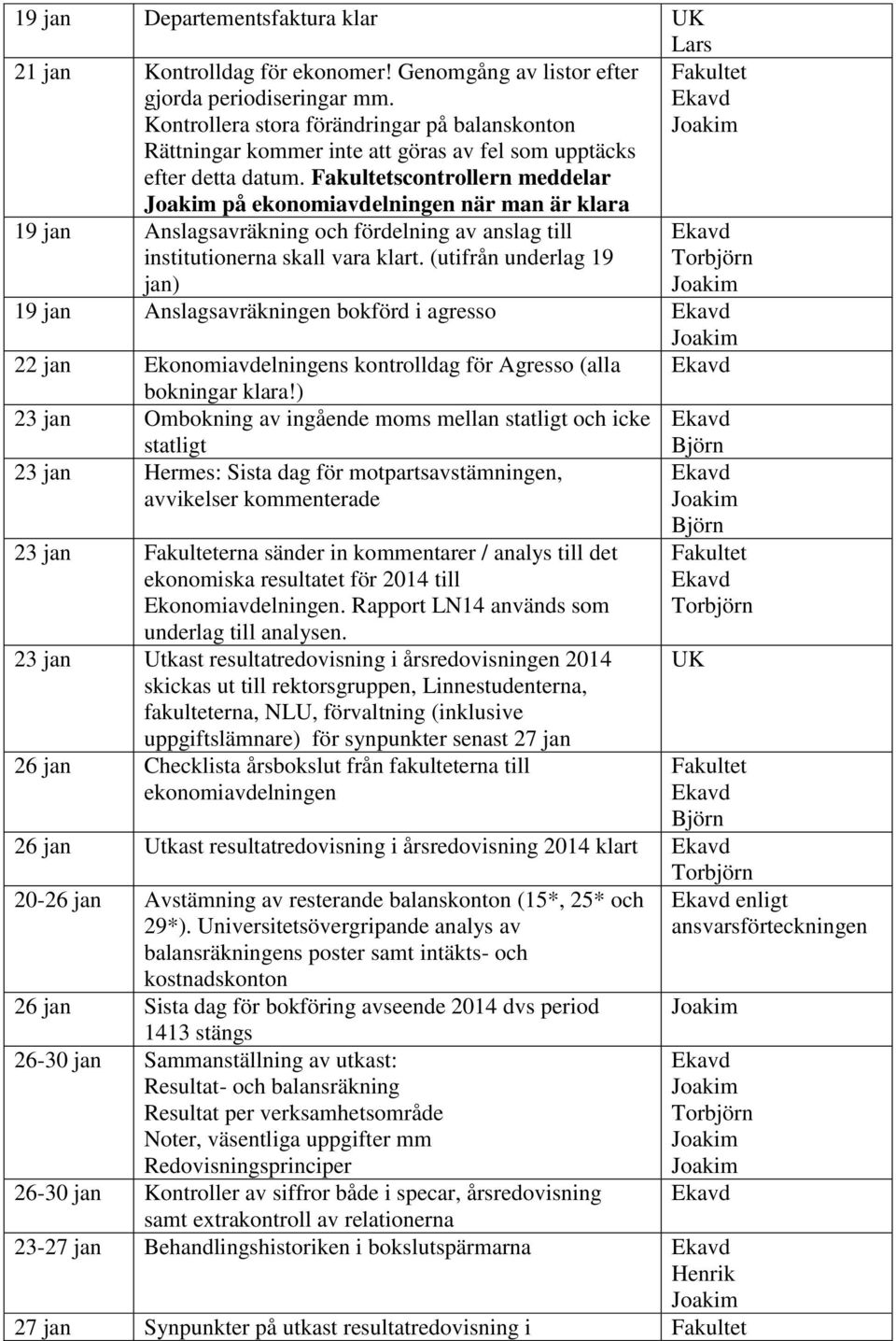 scontrollern meddelar på ekonomiavdelningen när man är klara 19 jan Anslagsavräkning och fördelning av anslag till institutionerna skall vara klart.