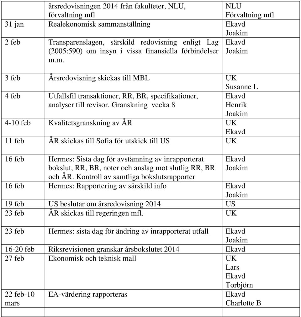 Granskning vecka 8 4-10 feb Kvalitetsgranskning av ÅR UK 11 feb ÅR skickas till Sofia för utskick till US UK 16 feb Hermes: Sista dag för avstämning av inrapporterat bokslut, RR, BR, noter och anslag