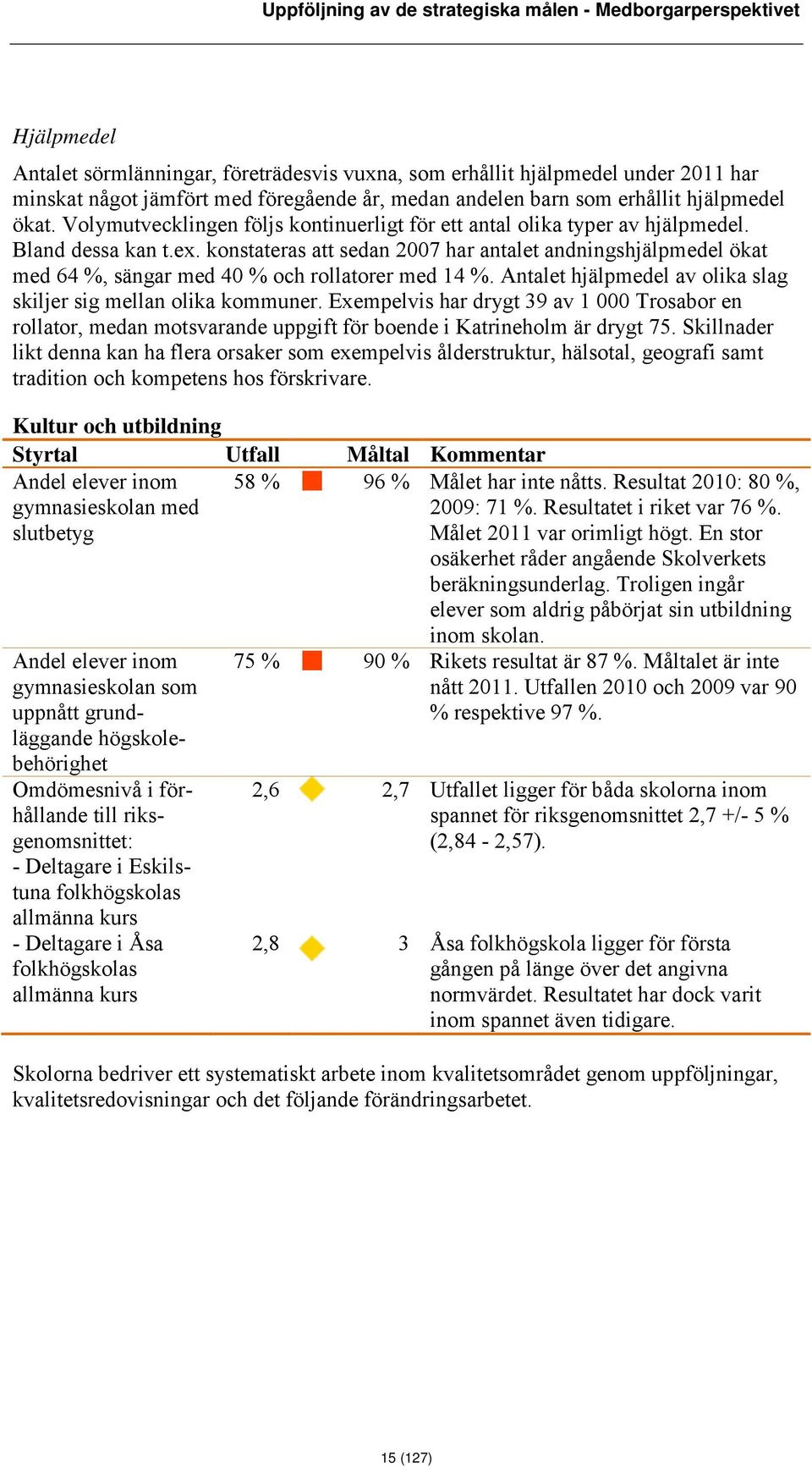 konstateras att sedan 2007 har antalet andningshjälpmedel ökat med 64 %, sängar med 40 % och rollatorer med 14 %. Antalet hjälpmedel av olika slag skiljer sig mellan olika kommuner.