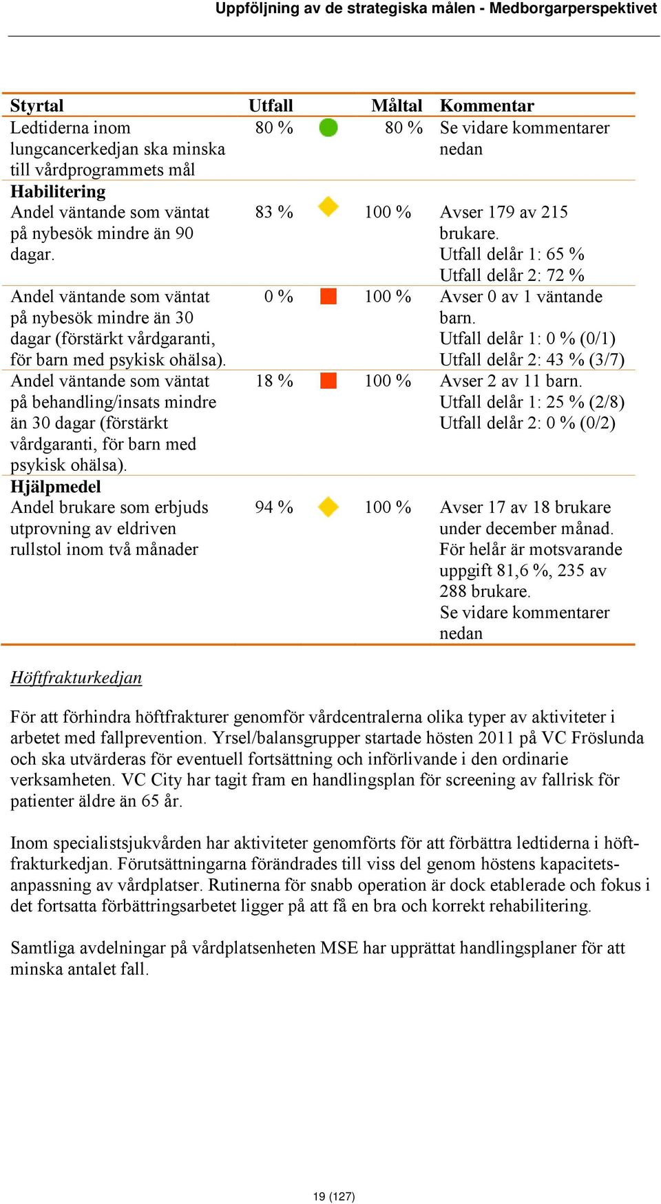 Andel väntande som väntat på behandling/insats mindre än 30 dagar (förstärkt vårdgaranti, för barn med psykisk ohälsa).