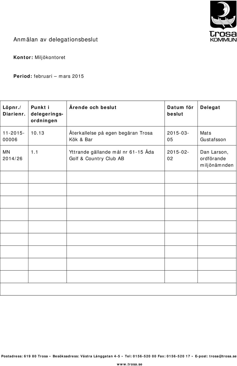 13 Återkallelse på egen begäran Trosa Kök & Bar 2015-03- 05 Mats Gustafsson MN 2014/26 1.