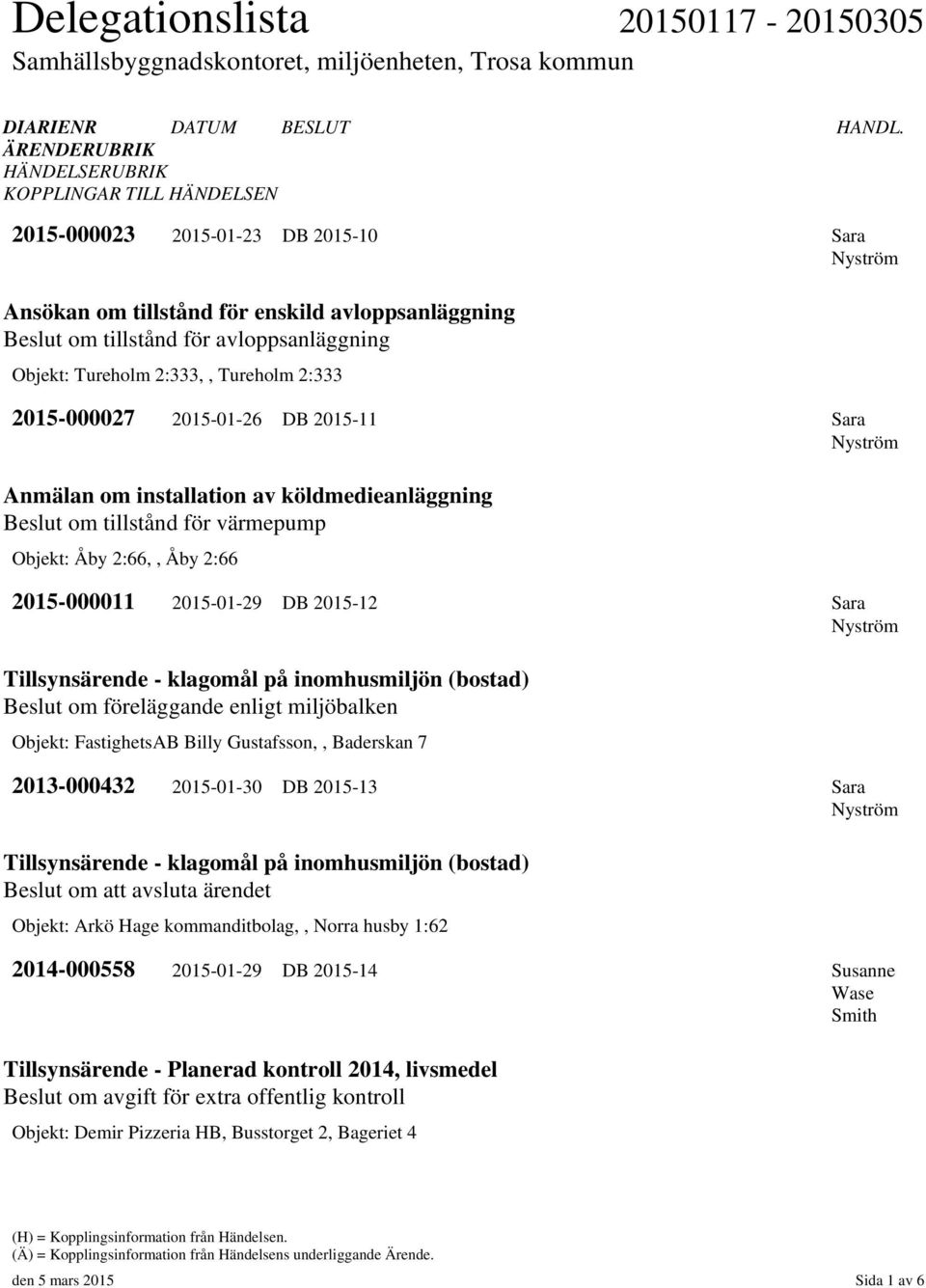 Tureholm 2:333,, Tureholm 2:333 2015-000027 2015-01-26 DB 2015-11 Sara Anmälan om installation av köldmedieanläggning Beslut om tillstånd för värmepump Objekt: Åby 2:66,, Åby 2:66 2015-000011