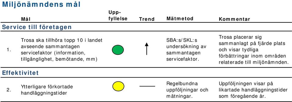 undersökning av sammantagen servicefaktor.