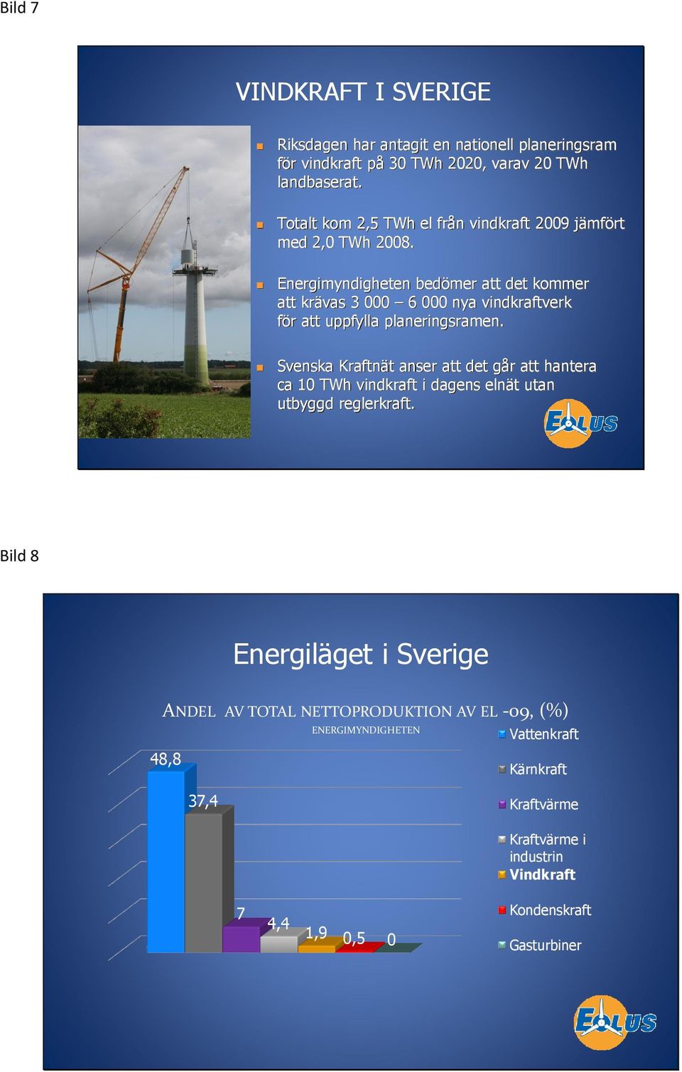 Energimyndigheten bedömer att det kommer att krävas 3 000 6 000 nya vindkraftverk för att uppfylla planeringsramen.