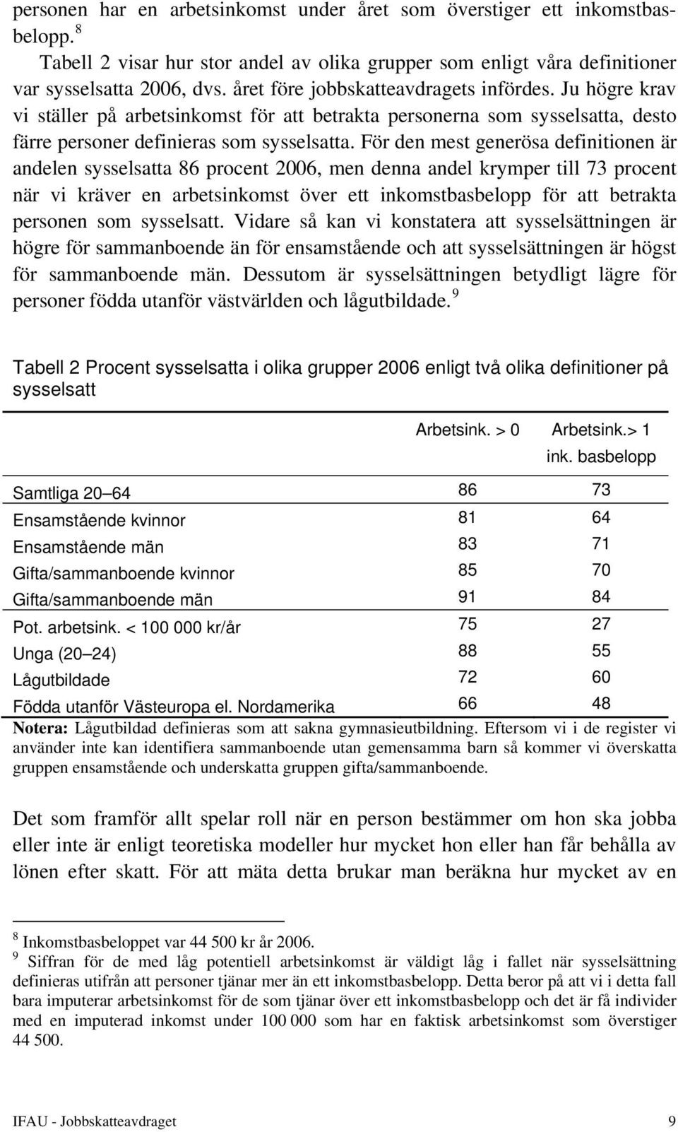 För den mest generösa definitionen är andelen sysselsatta 86 procent 2006, men denna andel krymper till 73 procent när vi kräver en arbetsinkomst över ett inkomstbasbelopp för att betrakta personen