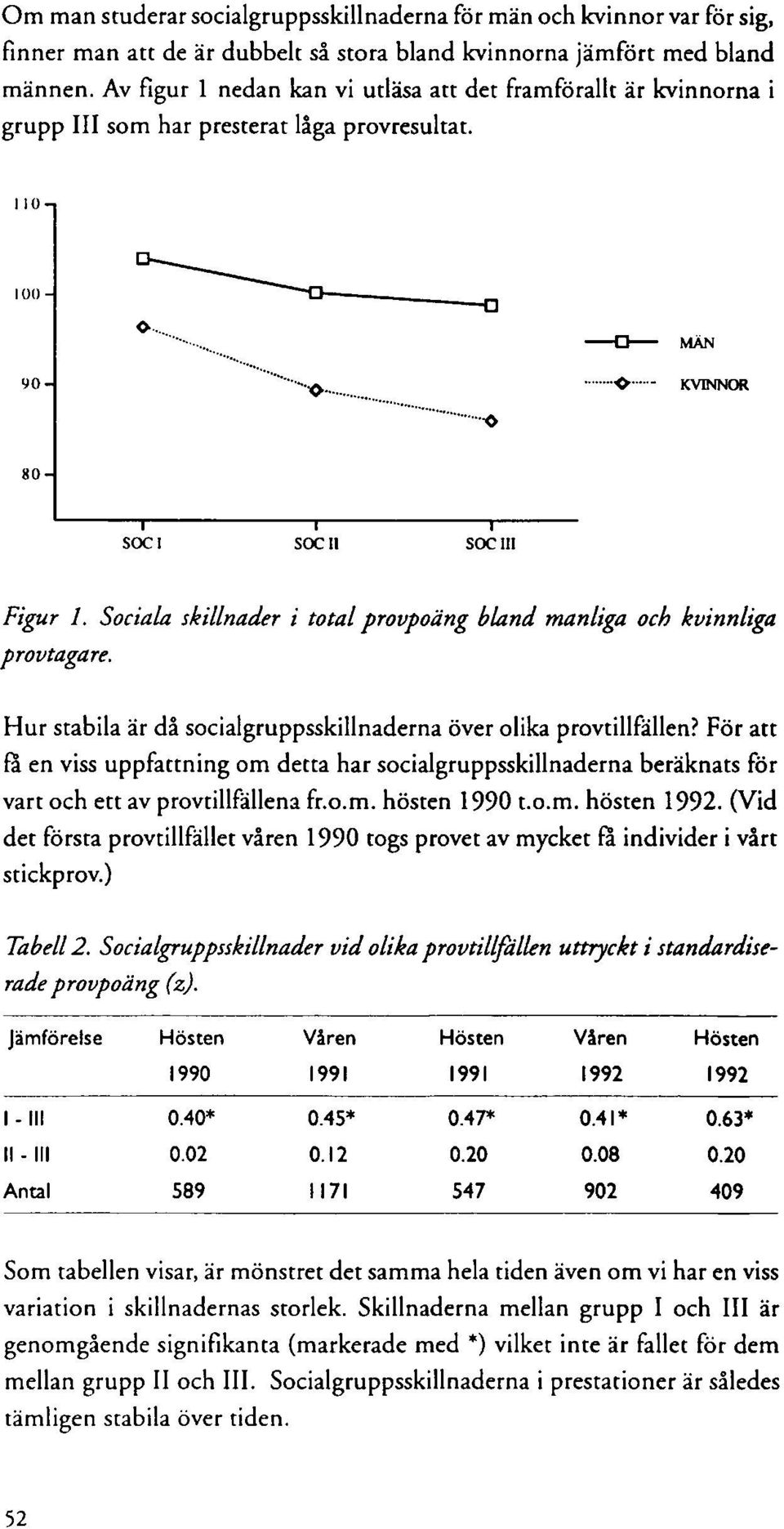 Sociala skillnader i total provpoäng bland manliga och kvinnliga provtagare. Hur stabila är då socialgruppsskillnaderna över olika provtillfällen?