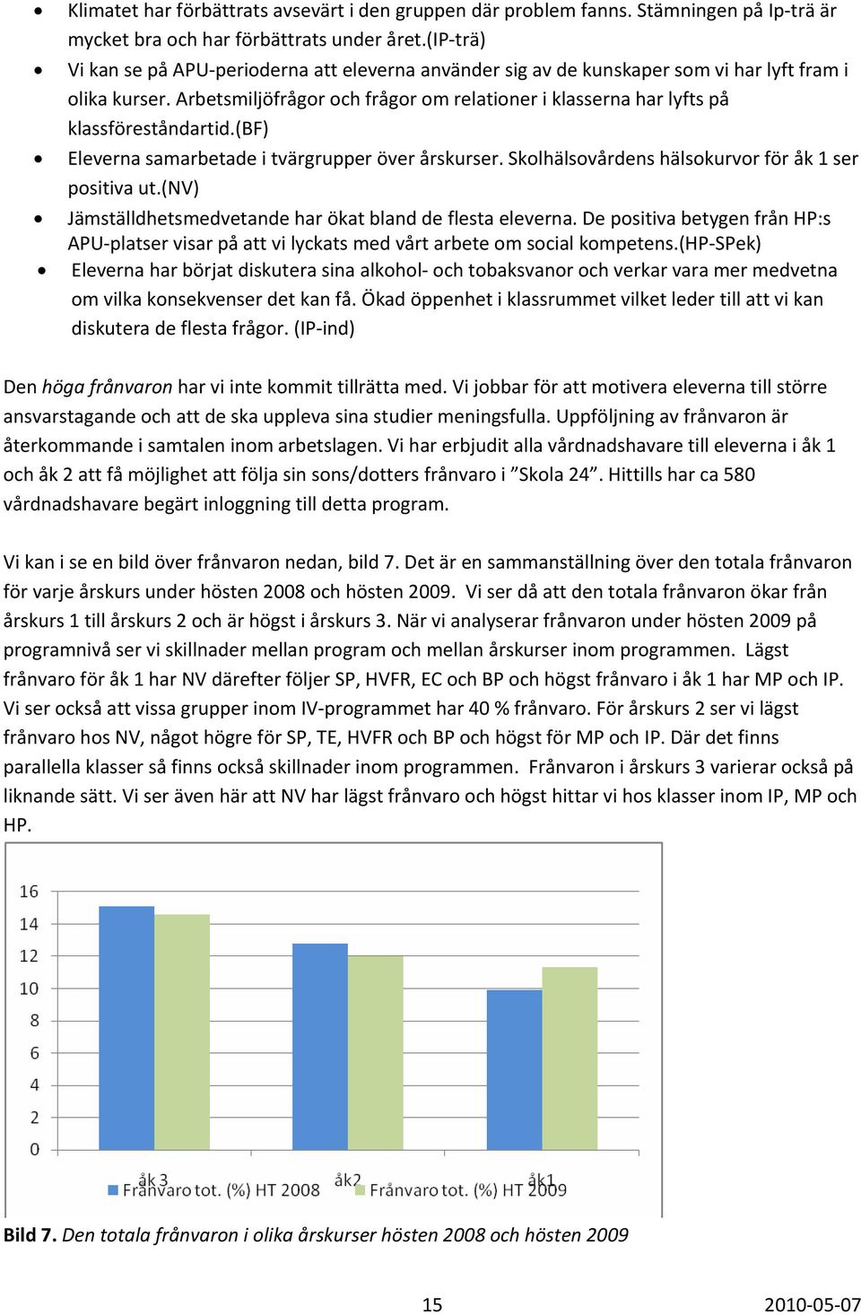 Arbetsmiljöfrågor och frågor om relationer i klasserna har lyfts på klassföreståndartid.(bf) Eleverna samarbetade i tvärgrupper över årskurser. Skolhälsovårdens hälsokurvor för åk 1 ser positiva ut.