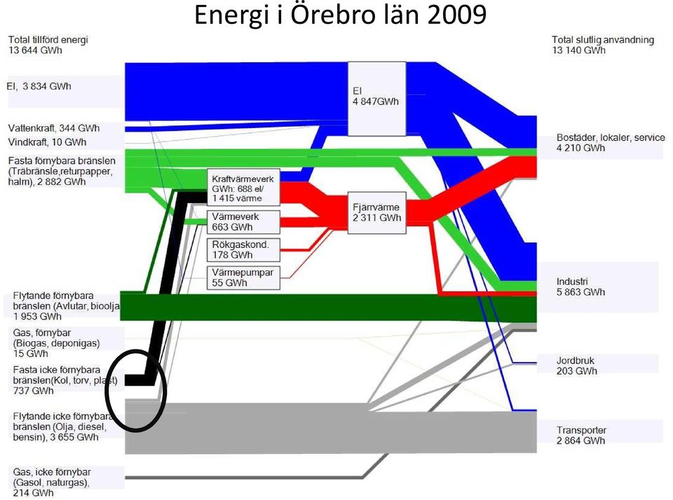 län 2009