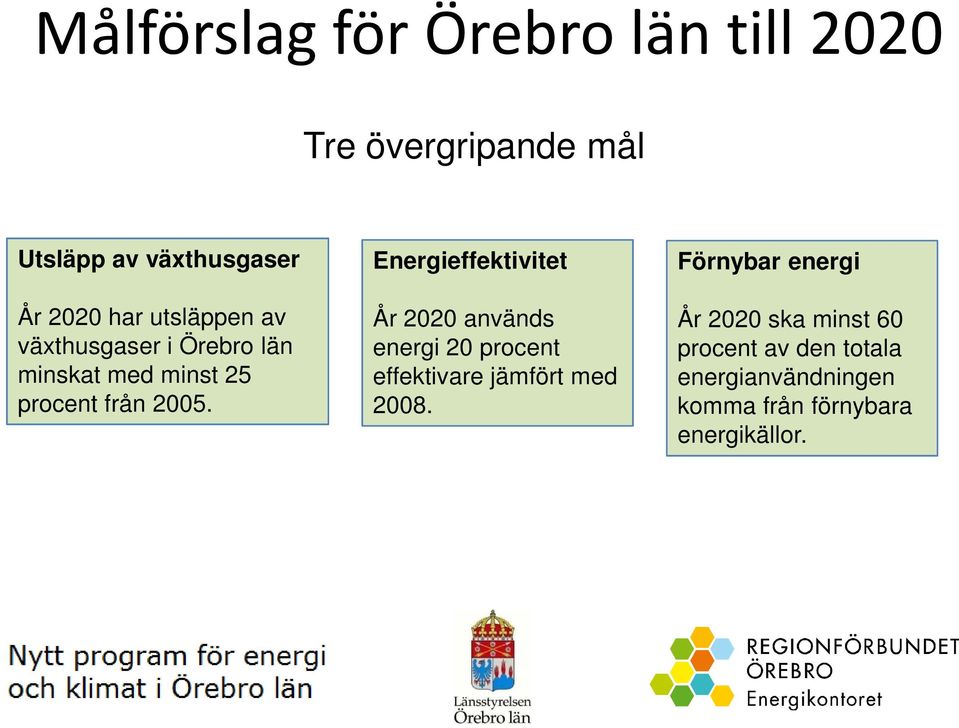 Energieffektivitet År 2020 används energi 20 procent effektivare jämfört med 2008.