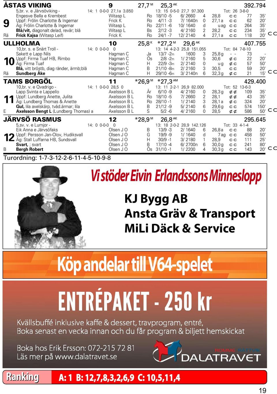 Witasp L Ro 22/11-6 10/ 1640 d uag cc 264 35' Blå/vit, diagonalt delad, revär; blå Witasp L Bs 2/12-3 4/ 2160 2 28,2 cc 234 35' Rä Frick Kajsa (Witasp Leif) Frick K Ro 24/1-7 12/ 2140 4 27,1 a cc 118