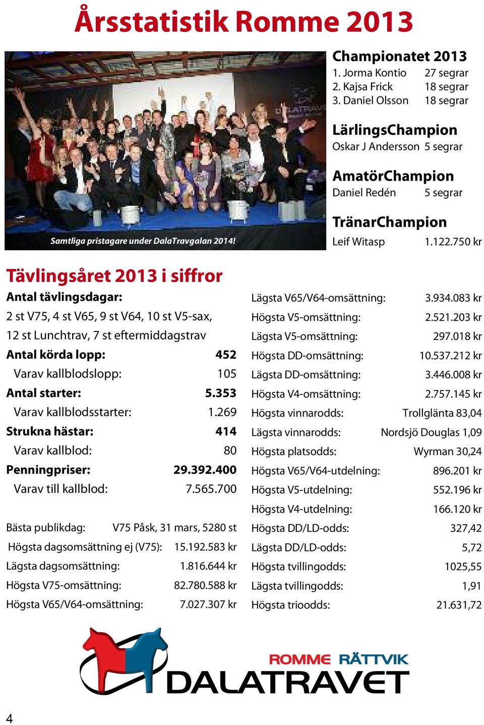 Tävlingsåret 2013 i siffror Antal tävlingsdagar: 2 st V75, 4 st V65, 9 st V64, 10 st V5-sax, 12 st Lunchtrav, 7 st eftermiddagstrav Antal körda lopp: 452 Varav kallblodslopp: 105 Antal starter: 5.