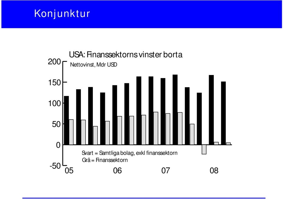 100 50 0-50 05 Svart = Samtliga bolag,