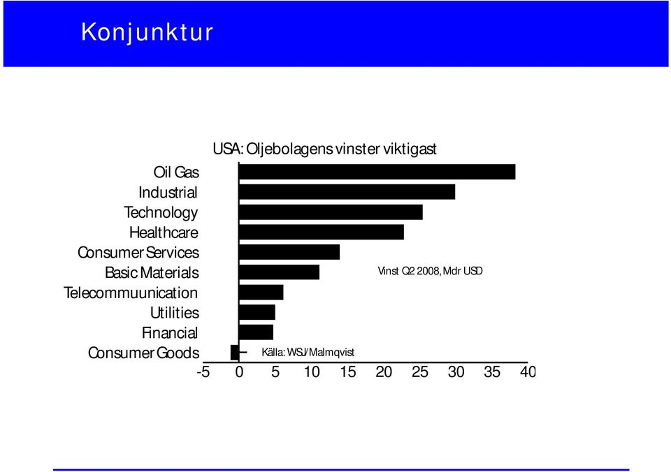 Materials Vinst Q2 2008,Mdr USD Telecommuunication Utilities